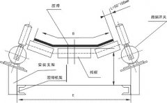 JPNS-II跑偏開關檢測器輸送機保護開關