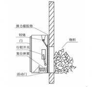 BLDM-KH-A溜槽堵塞開(kāi)關(guān)防爆堵塞開(kāi)關(guān)工廠直營(yíng)