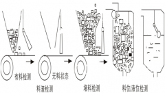 BG10標(biāo)準(zhǔn)型耐腐蝕傾斜開(kāi)關(guān)堆煤傳感器