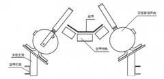 ZX-PPPT1-X耐高溫兩級跑偏開關(guān)煤礦用跑偏開關(guān)