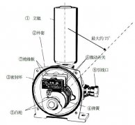 進口跑偏開關LHPEw-10/2-L50VKBW-220P防爆兩級跑偏開關