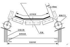 無(wú)觸點(diǎn)跑偏開關(guān)PNS-II飼料廠跑偏開關(guān)生產(chǎn)