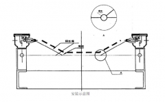 高性?xún)r(jià)比PLR50皮帶撕裂保護(hù)開(kāi)關(guān)皮帶縱向撕裂檢測(cè)裝置